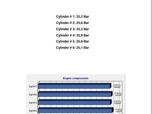 Engine MERCEDES-BENZ M-CLASS (W164) ML 280 CDI 4-matic (164.120) | BP30625181M1