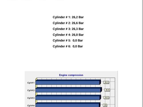 Engine AUDI Q3 (F3B) 35 TDI | BP30100779M1 