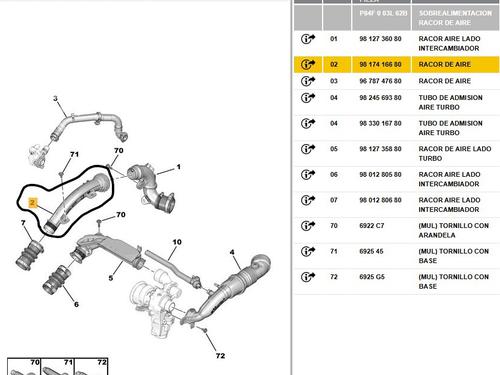 Rør PEUGEOT 3008 II SUV (MC_, MR_, MJ_, M4_) 1.2 THP/ PureTech 130 (MRHNSM, MRHNSU, MRHNSJ, MRHNYW,... | BP30733867M125
