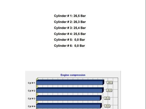 Motor OPEL VECTRA C Estate (Z02) 1.9 CDTI (F35) | BP21773319M1 