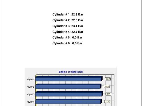 Motor CITROËN C4 II (NC_) 1.6 HDi 90 | BP30906824M1