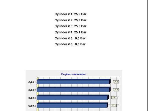 Engine VW PASSAT B8 Variant (3G5, CB5) 2.0 TDI | BP31882703M1