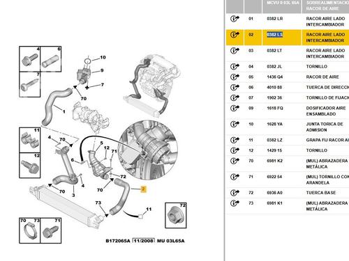 Pipe PEUGEOT BIPPER (AA_) 1.4 HDi | BP30044018M125 