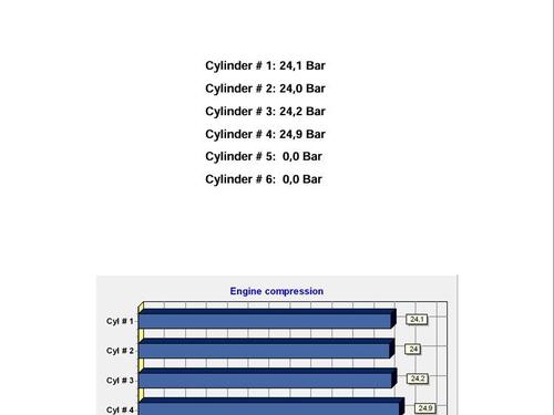 Engine DACIA SANDERO 1.5 dCi | BP27807376M1 
