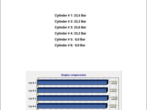 Engine DACIA DOKKER Box Body/MPV 1.5 Blue dCi 95 (FEJL) | BP32059852M1