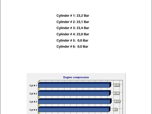 Engine CITROËN JUMPER II Bus 2.2 HDi 120 | BP32262103M1