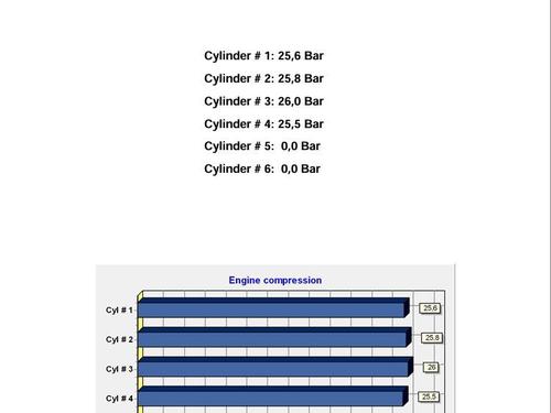 Engine BMW 3 (E90) 320 d | BP31250904M1