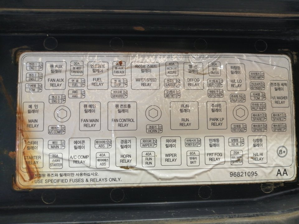 Fuse box