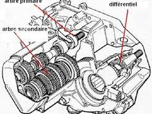 gearbox-renault-clio-v-b7_-2019-37738800 main image