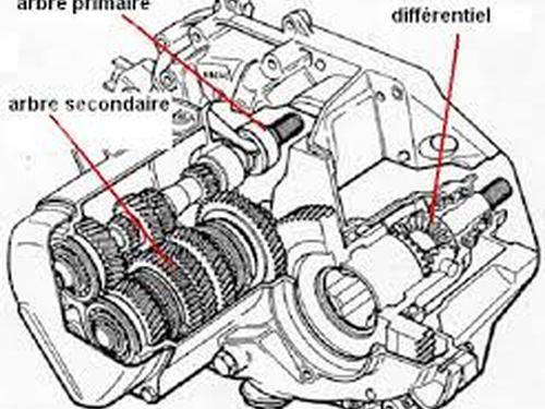 Used Gearbox Gearbox 36848101 36848101