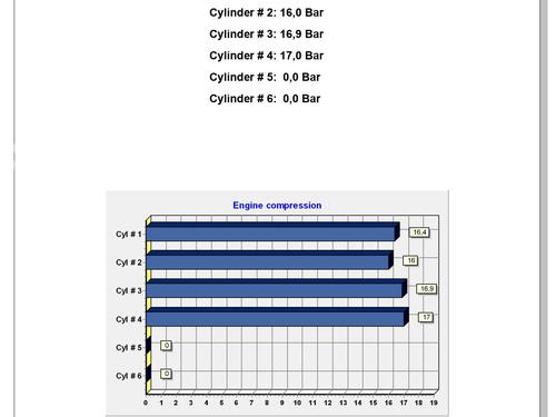 Engine VW PASSAT B6 (3C2) 2.0 BlueTDI | BP30477632M1