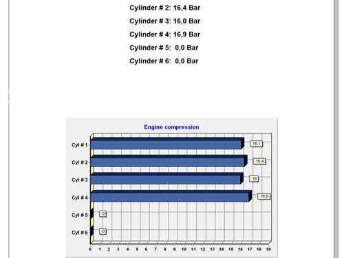 Engine VW PASSAT B6 (3C2) 2.0 TDI 16V | BP31328557M1 