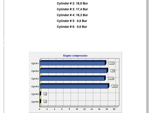 Engine LANCIA PHEDRA (179_) 2.2 JTD (179AXC1A) | BP29302687M1 