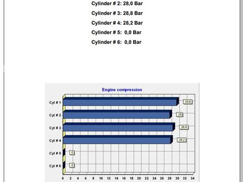 Engine SAAB 9-3 (YS3D) 2.2 TiD | BP23458797M1 