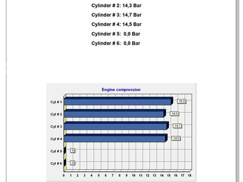 Engine AUDI A4 B9 Avant (8W5, 8WD) 2.0 TDI | BP25483100M1 