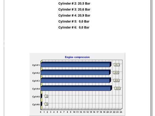 Motor AUDI A6 C6 (4F2) 2.0 TDI | BP30801363M1