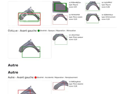 Left front fenders RENAULT SCÉNIC II (JM0/1_) 1.6 (JM0C, JM0J, JM1B) | BP29220840C41 