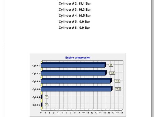 Engine AUDI A5 (8T3) 2.0 TDI | BP25729649M1  - Image 5
