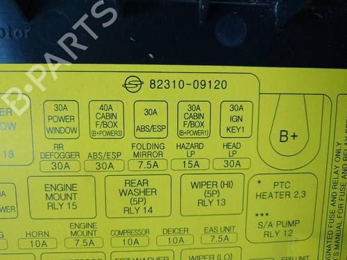 Fuse box SSANGYONG KYRON | BP40225147E1 - Image 6