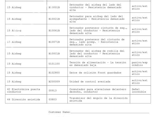 Steering column stalk VW GOLF VI (5K1)  | BP31631021I23 