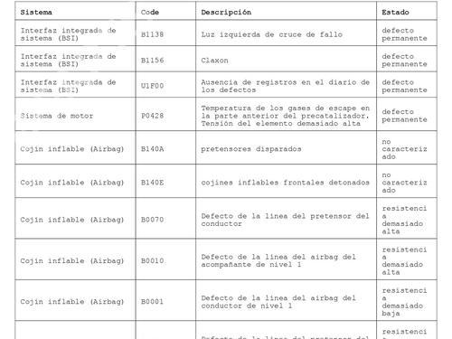 Steering wheel controls DS DS 4 / DS 4 CROSSBACK (NX_) | BP32865998E15 - Image 22