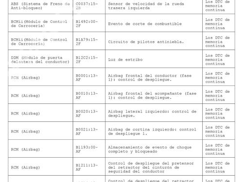 Front left window mechanism FORD FOCUS III  | BP31946739C22 