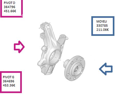 Used Left front steering knuckle Left front steering knuckle CITROËN BERLINGO Box Body/MPV (B9) 1.6 HDi 90 16V (90 hp) 36577676 36577676
