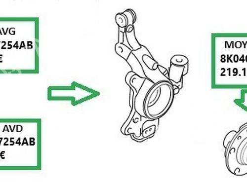 Used Right front steering knuckle Right front steering knuckle AUDI A5 Sportback (8TA) 2.0 TDI (143 hp) 33601895 33601895