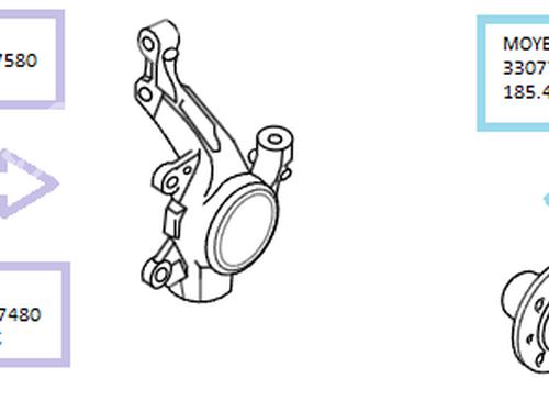 right-front-steering-knuckle-peugeot-208-i-ca_-cc_-2012-2013-2014-2015-2016-2017-2018-2019-2020-2021-33680819 main image
