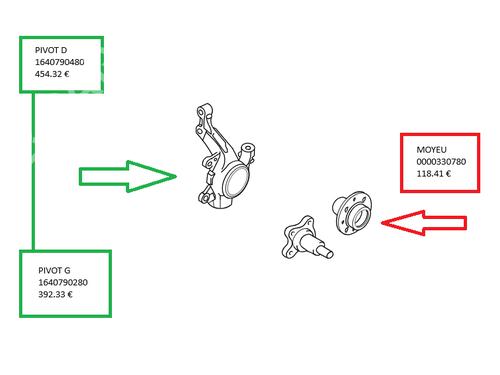 Used Left front steering knuckle Left front steering knuckle PEUGEOT 407 Coupe (6C_) 2.7 HDi (204 hp) 33603242 33603242