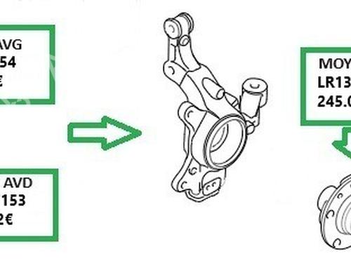 Used Right front steering knuckle Right front steering knuckle LAND ROVER RANGE ROVER EVOQUE (L538) 2.2 D 4x4 (150 hp) 33600219 33600219