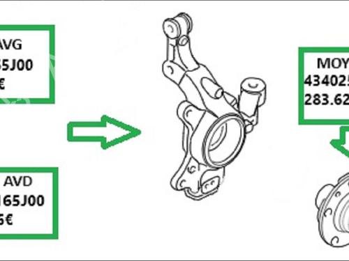 Used Right front steering knuckle Right front steering knuckle SUZUKI GRAND VITARA II (JT, TE, TD) 1.9 DDiS All-wheel Drive (JT419, TD44, JB419WD, JB419XD,... (129 hp) 33584372 33584372